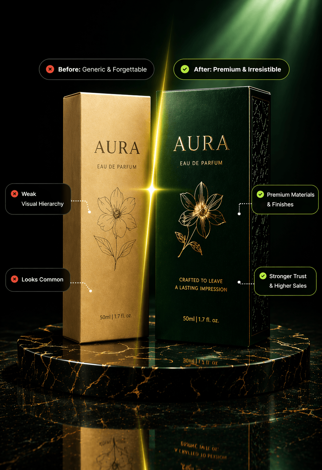 Custom brand packaging samples